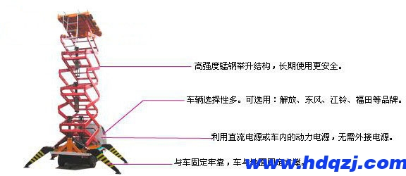 車(chē)載式升降作業(yè)平臺(tái)